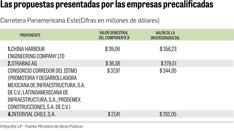ISA Intervial teje sus hilos para el plan de financiación de carretera bajo modelo de APP