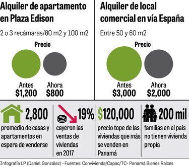 Sobreoferta de espacios comerciales