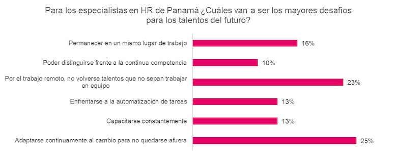Aumentará la demanda de talento en nuevas tecnologías