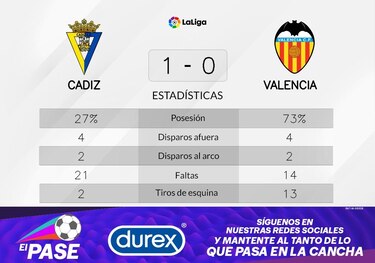 El Cádiz es líder con gol de Alcaraz