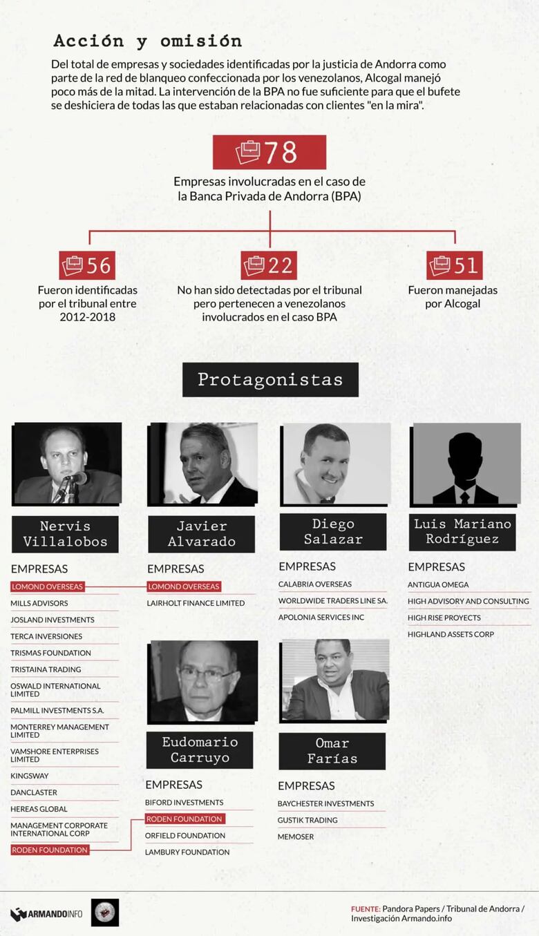 El canal del dinero sucio entre Venezuela y Andorra se construyó en Panamá