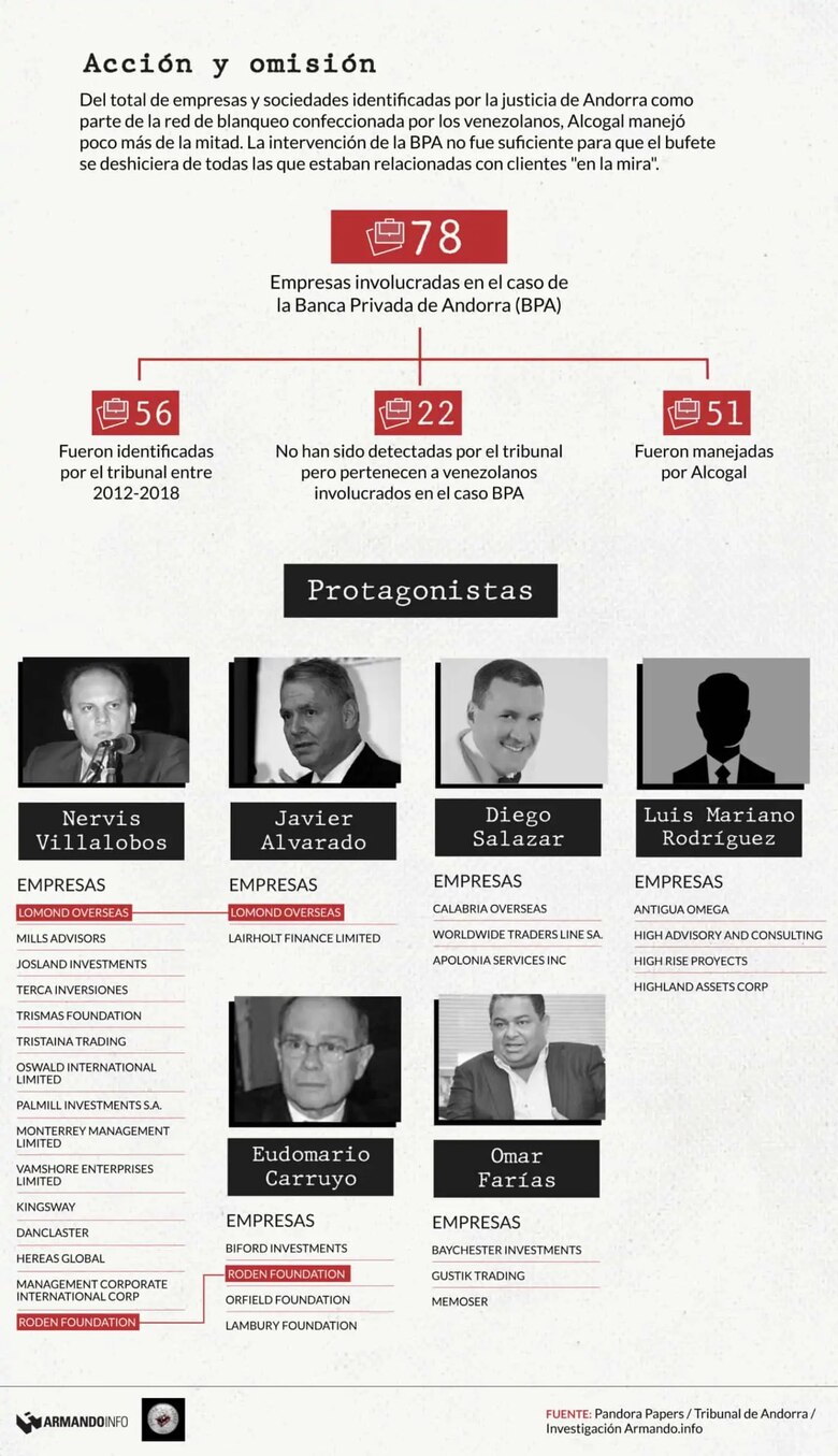 El canal del dinero sucio entre Venezuela y Andorra se construyó en Panamá