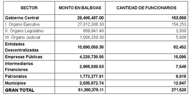 Gobierno pagará el décimo tercer mes este martes 4 de diciembre