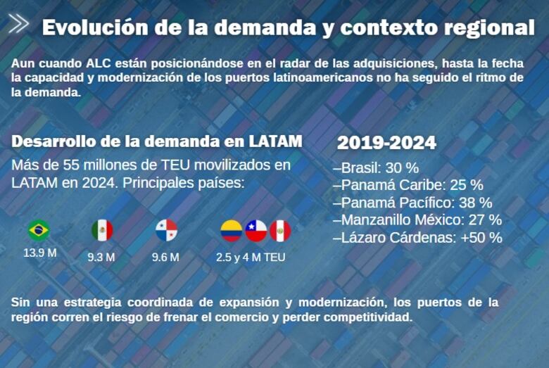 ‘Panamá debe ampliar capacidad portuaria y atraer nuevas inversiones’, Marliz Bermúdez de APM Terminals