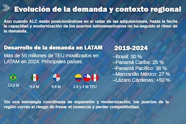 ‘Panamá debe ampliar capacidad portuaria y atraer nuevas inversiones’, Marliz Bermúdez de APM Terminals