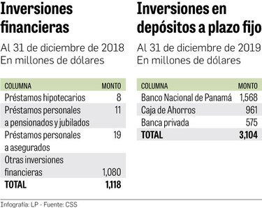 CSS se concentrará en inversiones este año