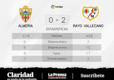 Rayo Vallecano vence a Almeria