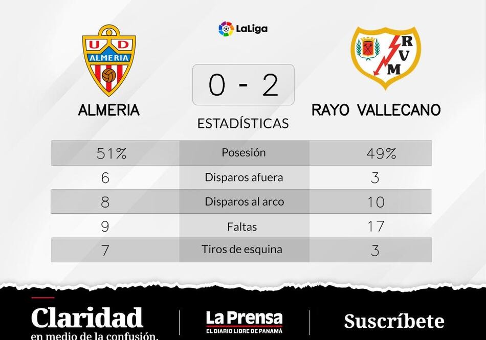 Rayo Vallecano vence a Almeria