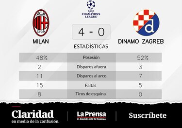 Triunfo para Milan ante Dinamo Zagreb en la Grupo E de Champions League