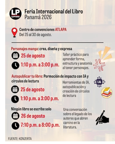 FIL Panamá 2026: siete actividades que no querrás perderte