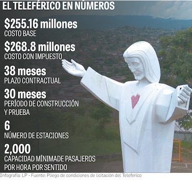 Así será el teleférico que atravesará San Miguelito