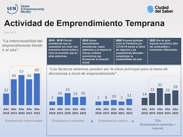 Cada vez más personas quieren emprender su propio negocio en Panamá