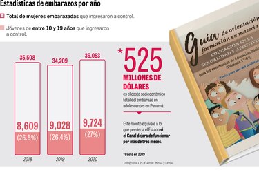 Una ley para saldar histórica deuda con la educación sexual