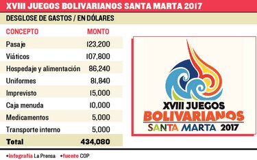 ¿Cuánto cuesta el oro?