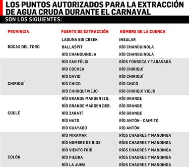 Miambiente otorgó 341 permisos a carros cisternas para extraer agua de los ríos