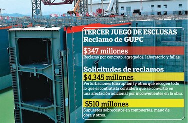 GUPC incumple con proceso de reclamo