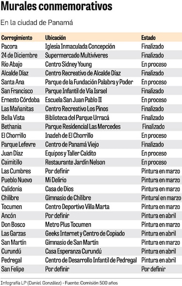 Arte urbano y los 500 años
