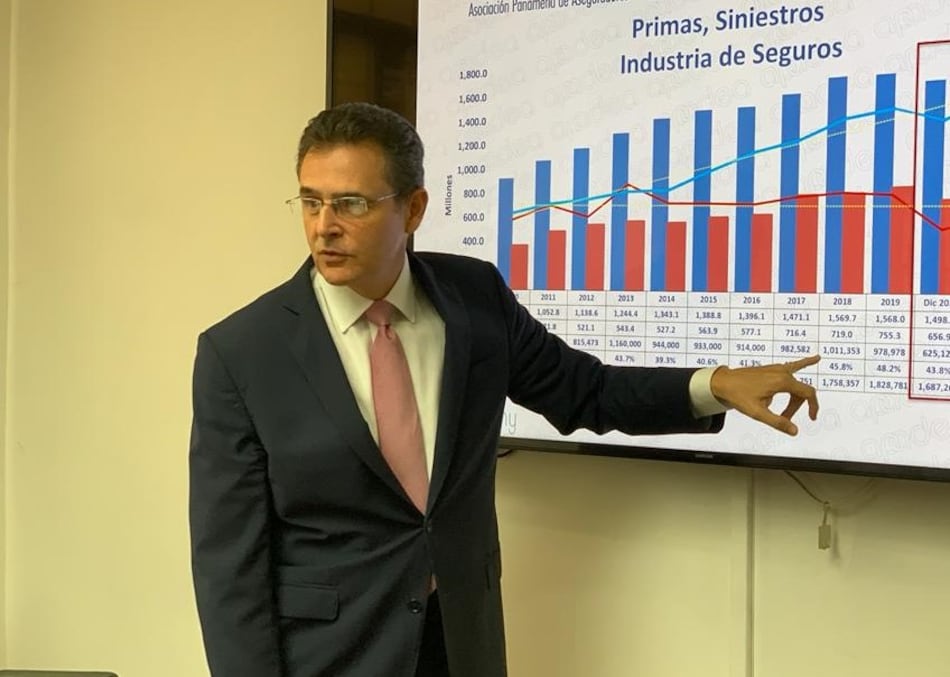 Primas de seguros suscritas hasta febrero crecen 4.5%