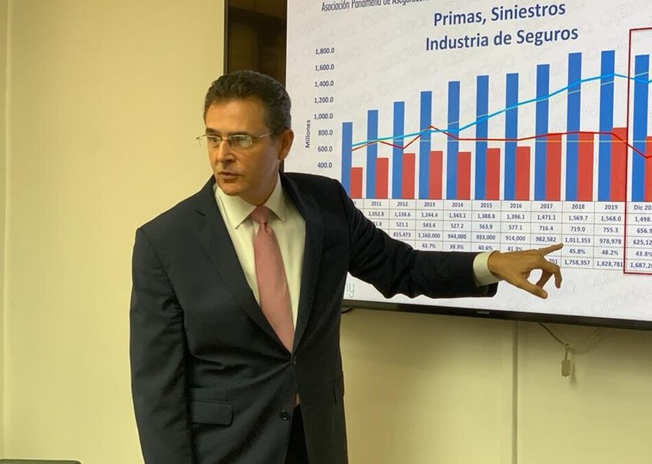 Primas de seguros suscritas hasta febrero crecen 4.5%