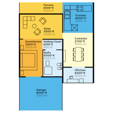 Ventajas de los bombillos con tecnología led
