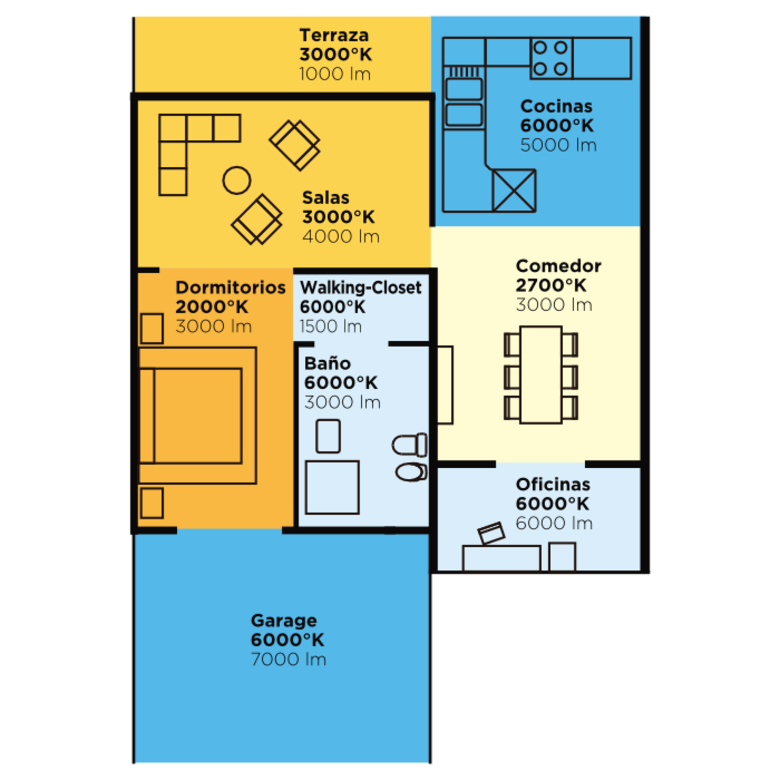 Ventajas de los bombillos con tecnología led