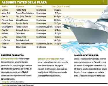 Mil 800 yates no pagaron el impuesto de introducción