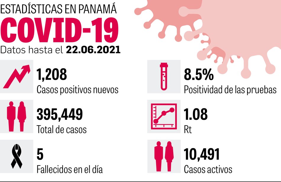 Cuarentena los domingos en varios distritos del país