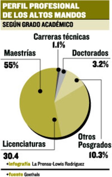 Extranjeros o formados afuera dirigen las empresas