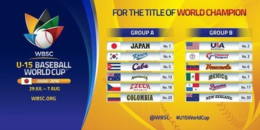 Panamá queda en el Grupo B del Mundial de Béisbol Sub-15