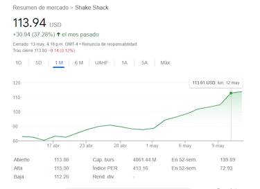 La cadena estadounidense Shake Shack anuncia expansión en Panamá con 12 restaurantes, el primero abrirá en 2026