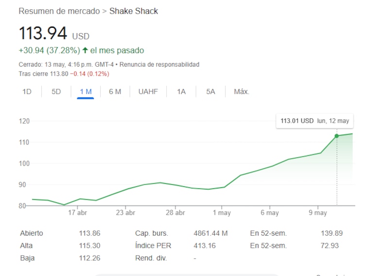 La cadena estadounidense Shake Shack anuncia expansión en Panamá con 12 restaurantes, el primero abrirá en 2026