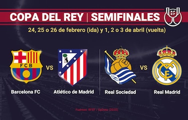 Barcelona-Atlético y Real Sociedad-Real Madrid, semifinales de la Copa del Rey