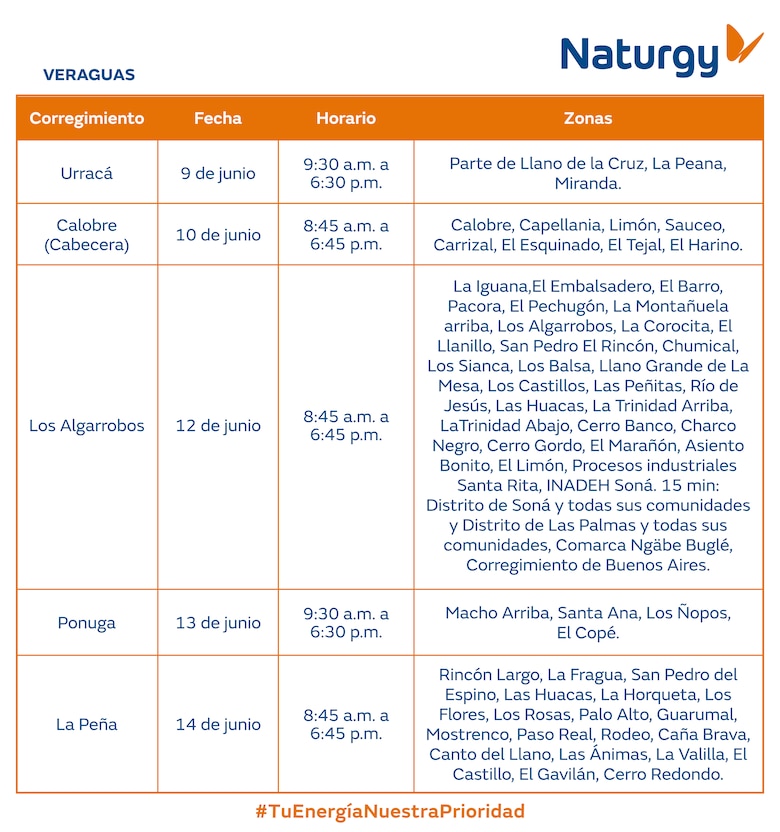 Trabajos de mantenimiento en la red eléctrica del 9 al 15 de junio 2025