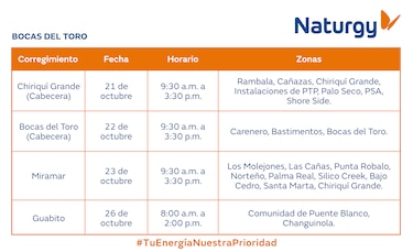 Trabajos de mantenimiento en la red eléctrica del 20 al 26 de octubre 2025