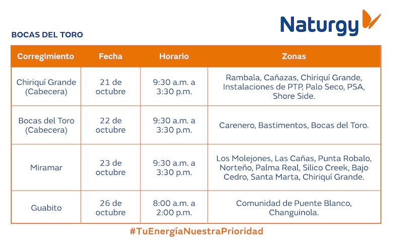 Trabajos de mantenimiento en la red eléctrica del 20 al 26 de octubre 2025