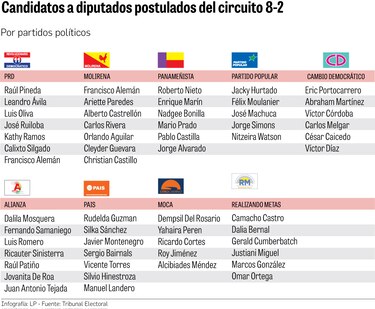 Estos son los candidatos a diputados que se disputarán las siete curules de San Miguelito