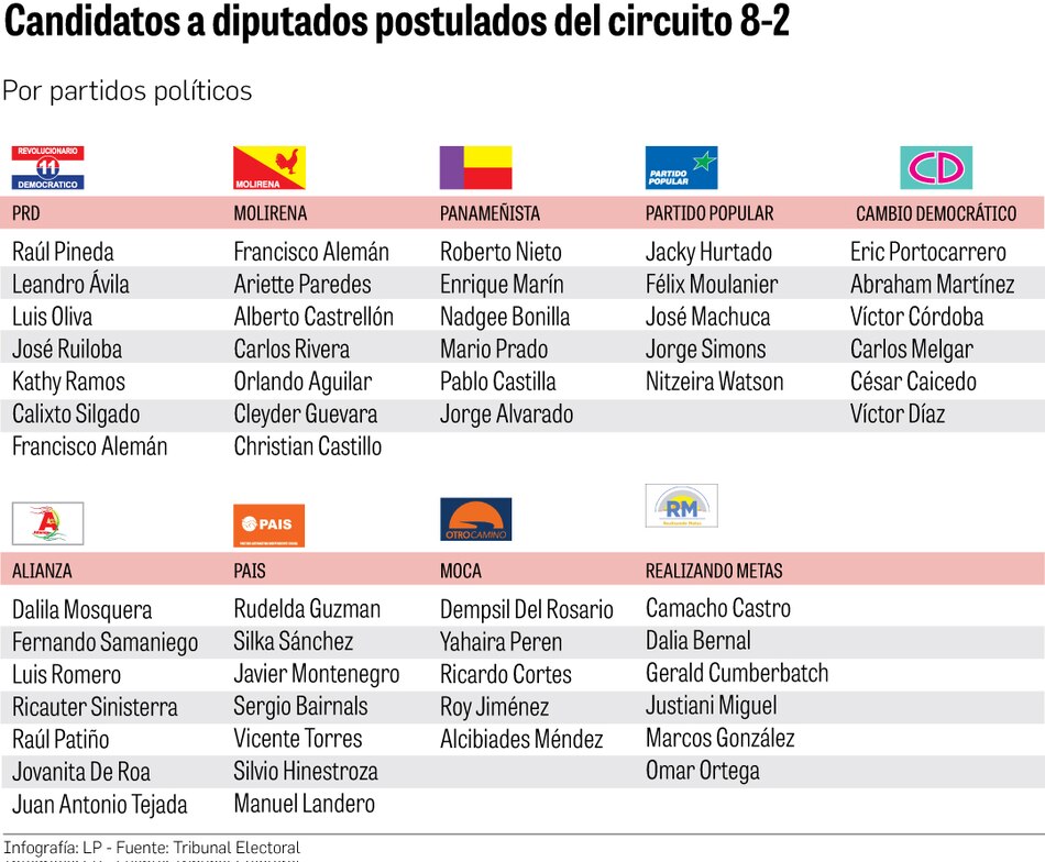 Estos son los candidatos a diputados que se disputarán las siete curules de San Miguelito