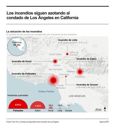 Famosos y artistas pierden sus casas por los incendios en Los Ángeles y se desahogan en las redes