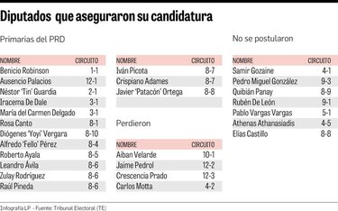 Diputados y alcaldes, en ruta a la reelección