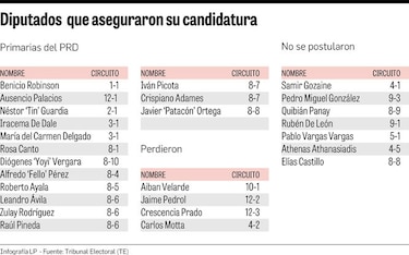 Diputados y alcaldes, en ruta a la reelección