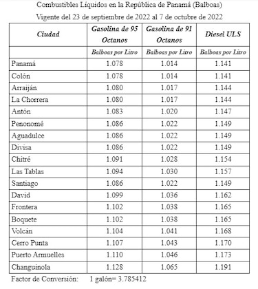 Baja el precio de la gasolina