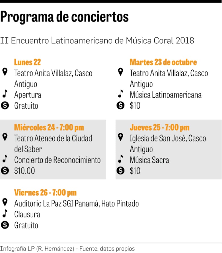 Diversidad cultural en 200 voces en Panamá