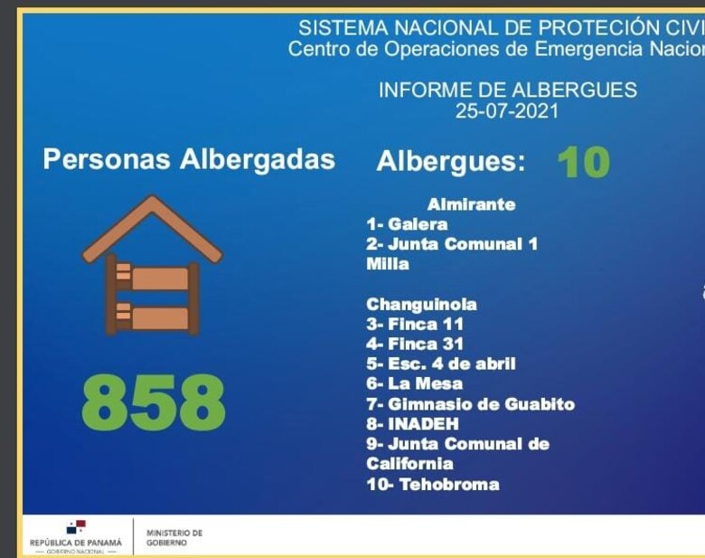 Al menos 27 mil personas afectadas por las lluvias en Bocas del Toro; suspenden clases en 3 escuelas
