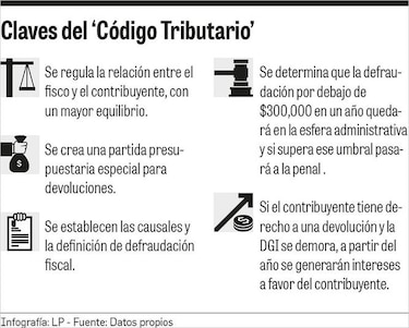 Asamblea Nacional desbloquea discusión de ley tributaria