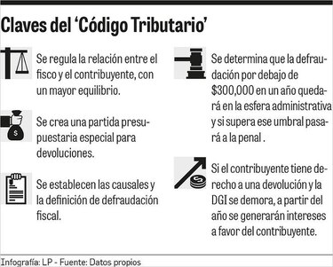 Asamblea Nacional desbloquea discusión de ley tributaria