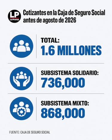 ¿Por qué los asegurados del subsistema mixto dicen que fueron engañados?