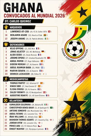 Ghana confirma sus 26 jugadores para el Mundial 2026: primer rival de Panamá