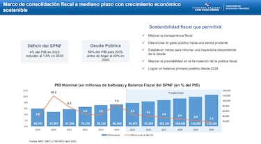 MEF adelanta reforma fiscal para frenar déficit sin subir impuestos