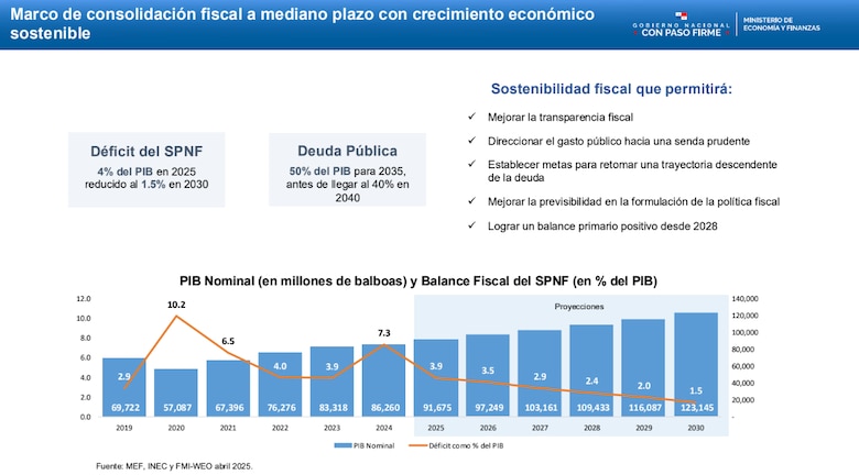 MEF adelanta reforma fiscal para frenar déficit sin subir impuestos