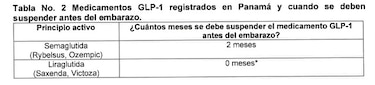 Ozempic y Saxenda: Lo que el Minsa advierte sobre su uso para la pérdida de peso